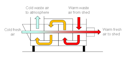 Anderson Heat Recovery System Air-Flow Diagram